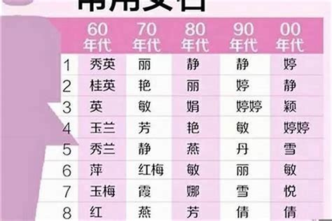 金字部女仔名|《200个含金旁的女性名字》